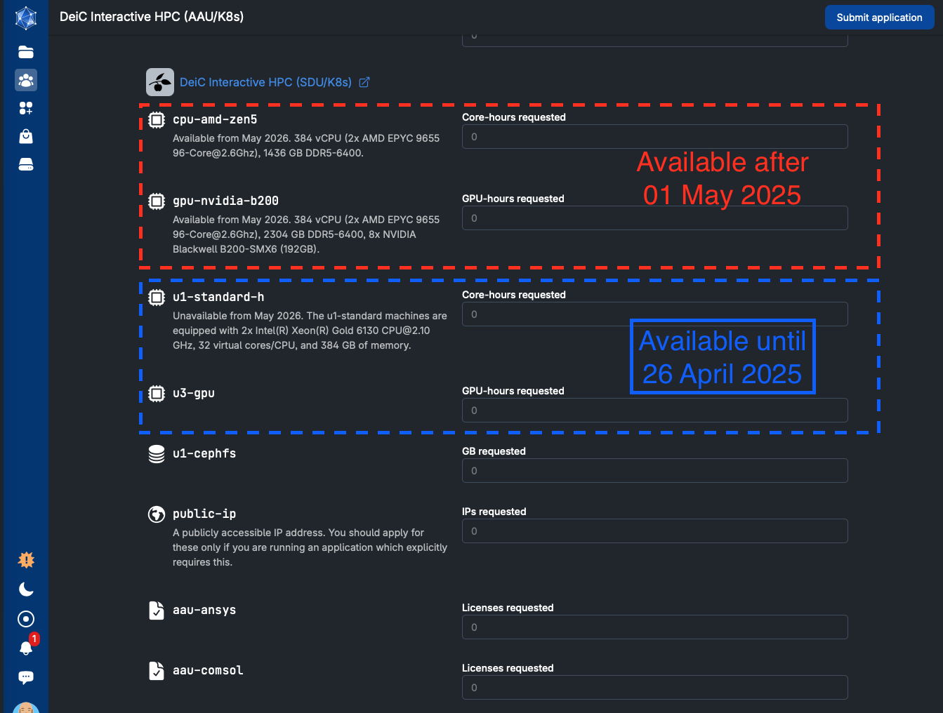Ensure time-frame and resources match