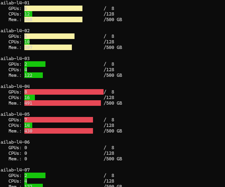 Screenshot of nodesummary in use.