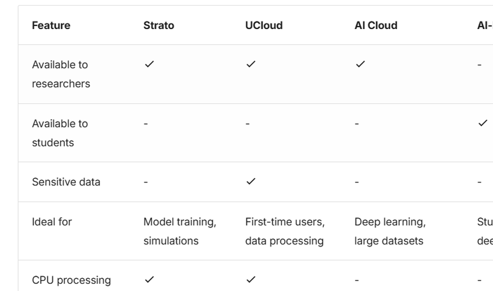 HPC Comparison Table